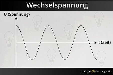 Wechselspannung