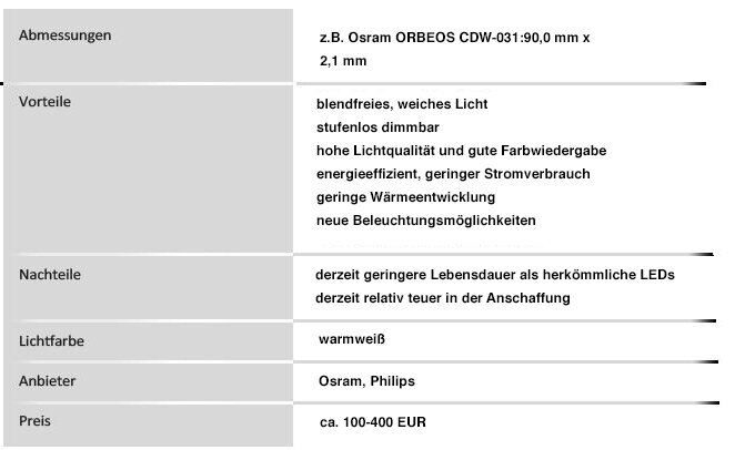 Aufbau OLED