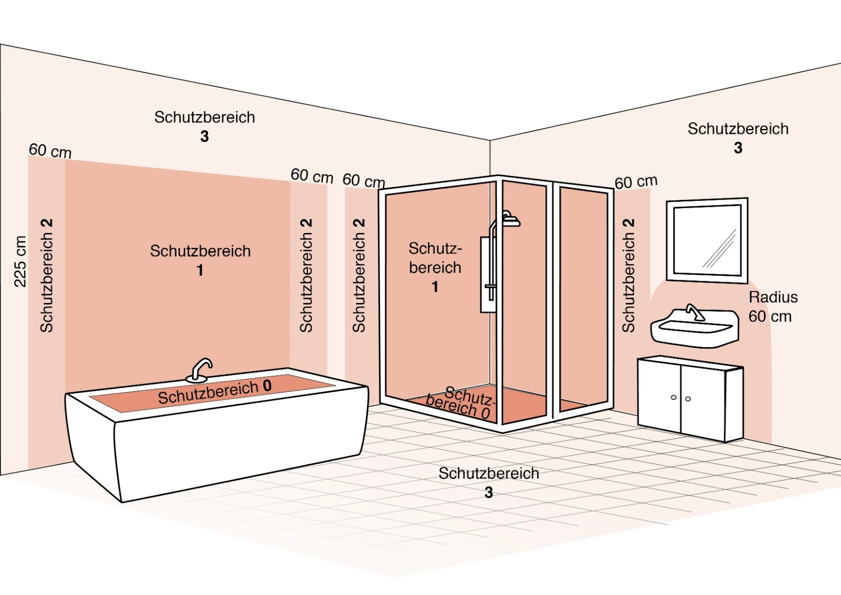 Die Schutzbereiche im Bad © Lampe.de