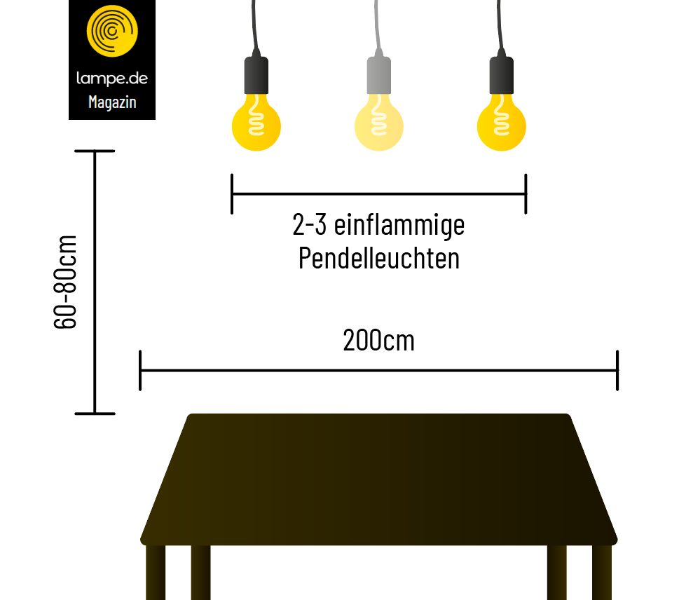 Höhe der Pendelleuchte über dem Esstisch