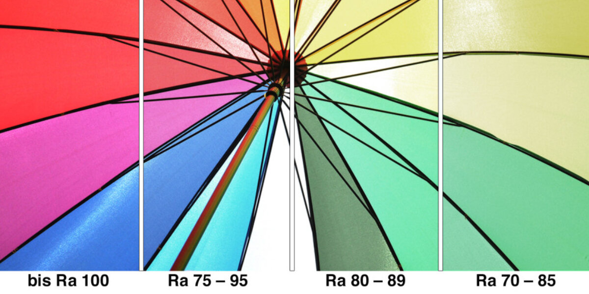 Farbwiedergabe und der Farbwiedergabeindex