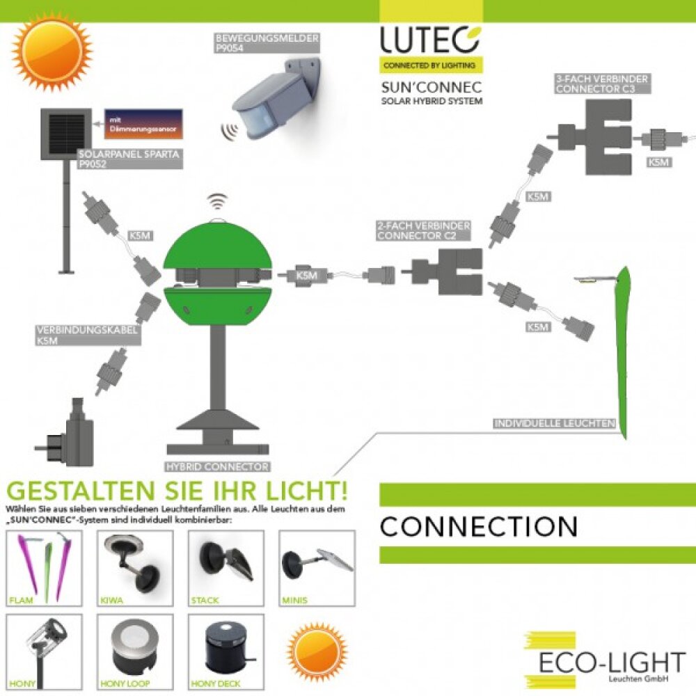 Lutec SUN CONNEC STACK Außenwegeleuchte LED Grau, 3-flammig