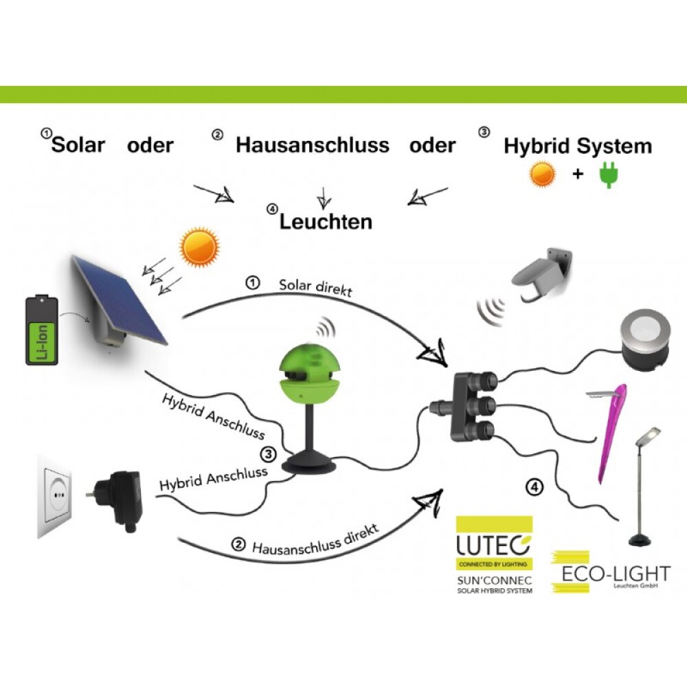 Lutec SUN CONNEC STACK Außenwegeleuchte LED Grau, 3-flammig