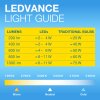OSRAM Vintage 1906 LED E27 2,2 Watt 60 Lumen 1800 Kelvin